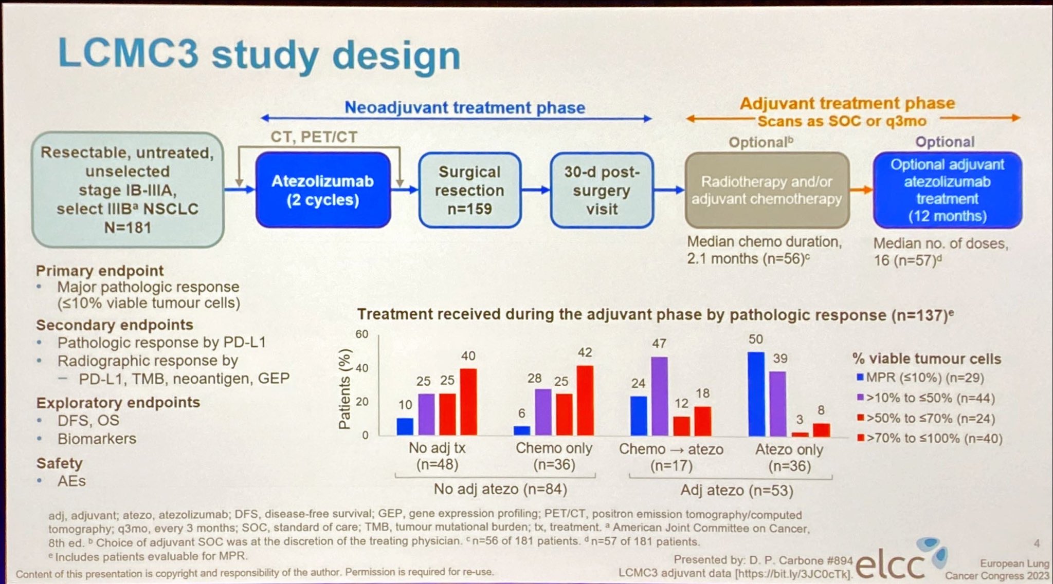 【保障できる】 Atezolizumab of Study A as Therapy Adjuvant and Neoadjuvant ジャケット・アウター