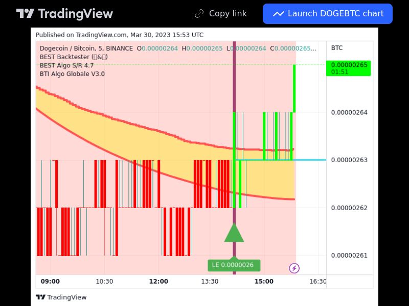 TradingView trade DOGE 5 minutes
