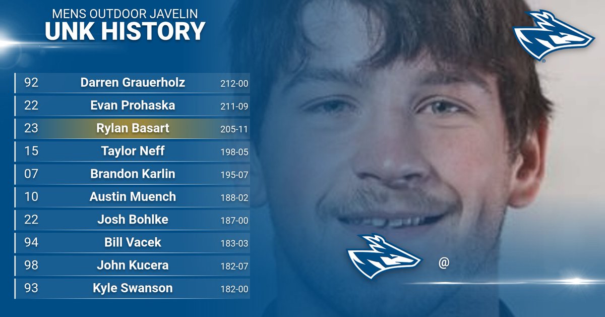 UNK Track & Field (@unk_track_field) on Twitter photo 