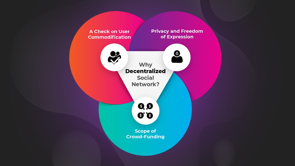 One of the most profitable assets is data. #DataControllers have the power to influence a data producer's thoughts, actions, and other characteristics. Furthermore, centralized #SocialMedia platforms are treasure troves for user information.