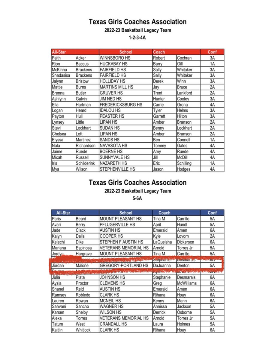 jordanmalone04's tweet photo. Super honored to be selected as a 5/6A Legacy All-Star by The Basketball Committee of the Texas Girls Coaches Association. https://t.co/jeeB9g8mpK