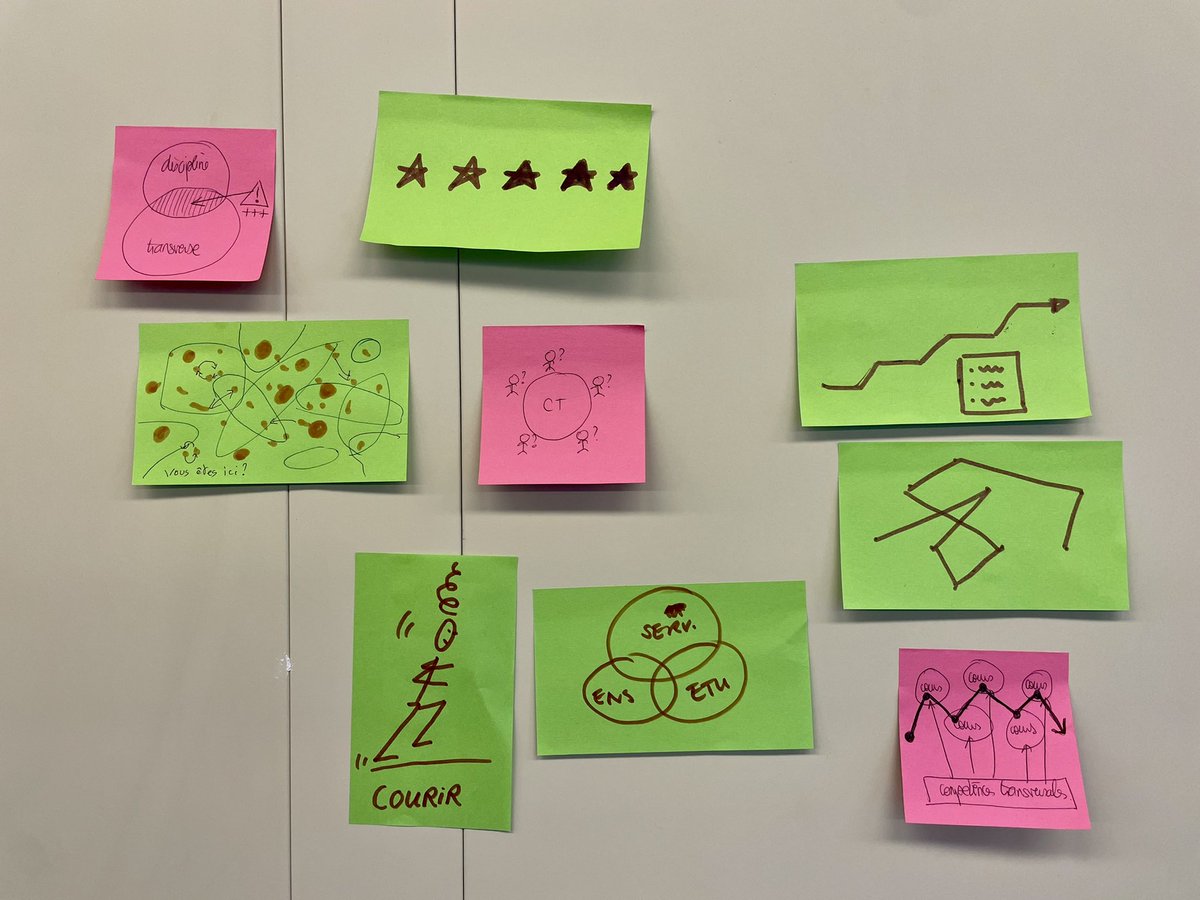 aramataTM's tweet photo. Such a passionate day at @unil full of rich discussions on transversal skills and how to implement them at the university!
Thank you to all the amazing pedagogical advisors from Réseau romand de Conseil, Formation et Evaluation (R-CFE) #transversalskill #highered https://t.co/e3Pp2N4aVT