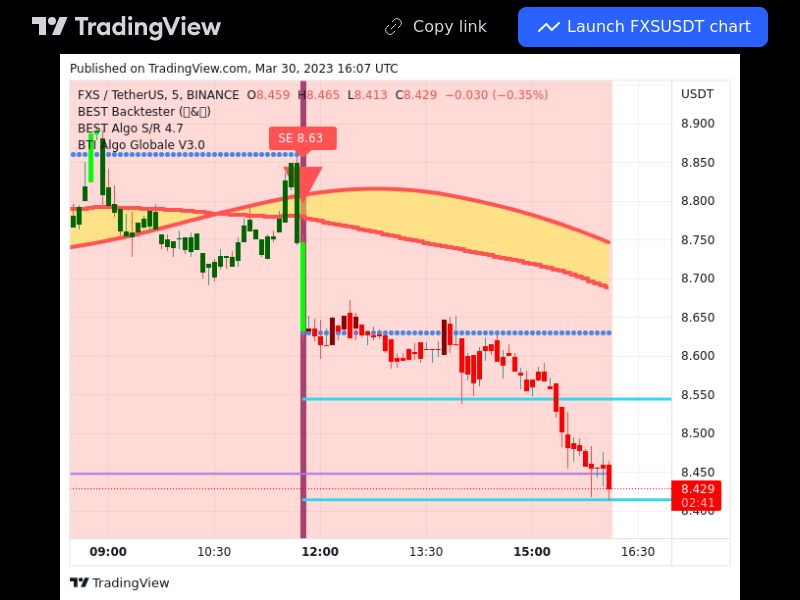 TradingView trade FXS 5 minutes 