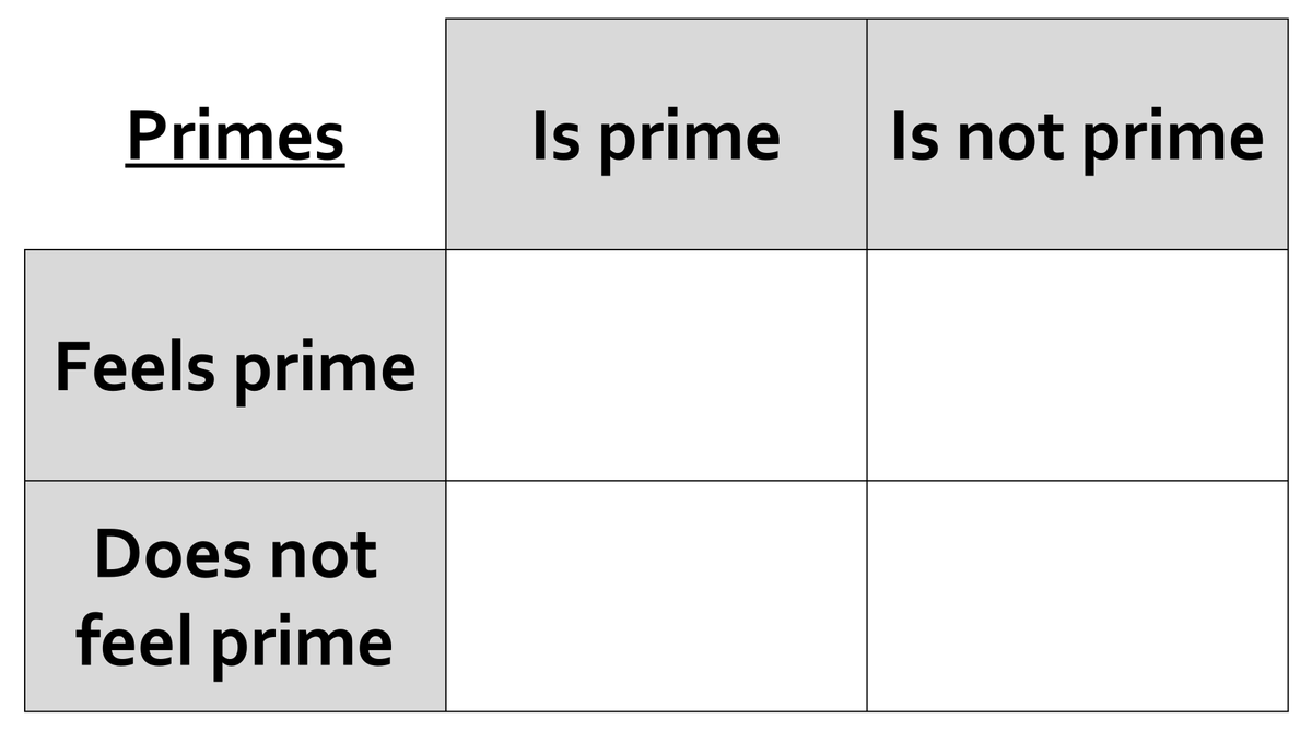 nathanday314's tweet photo. I've been working on some #MathsCarrolls.

What would you put in yours? https://t.co/mhyxha5Srq