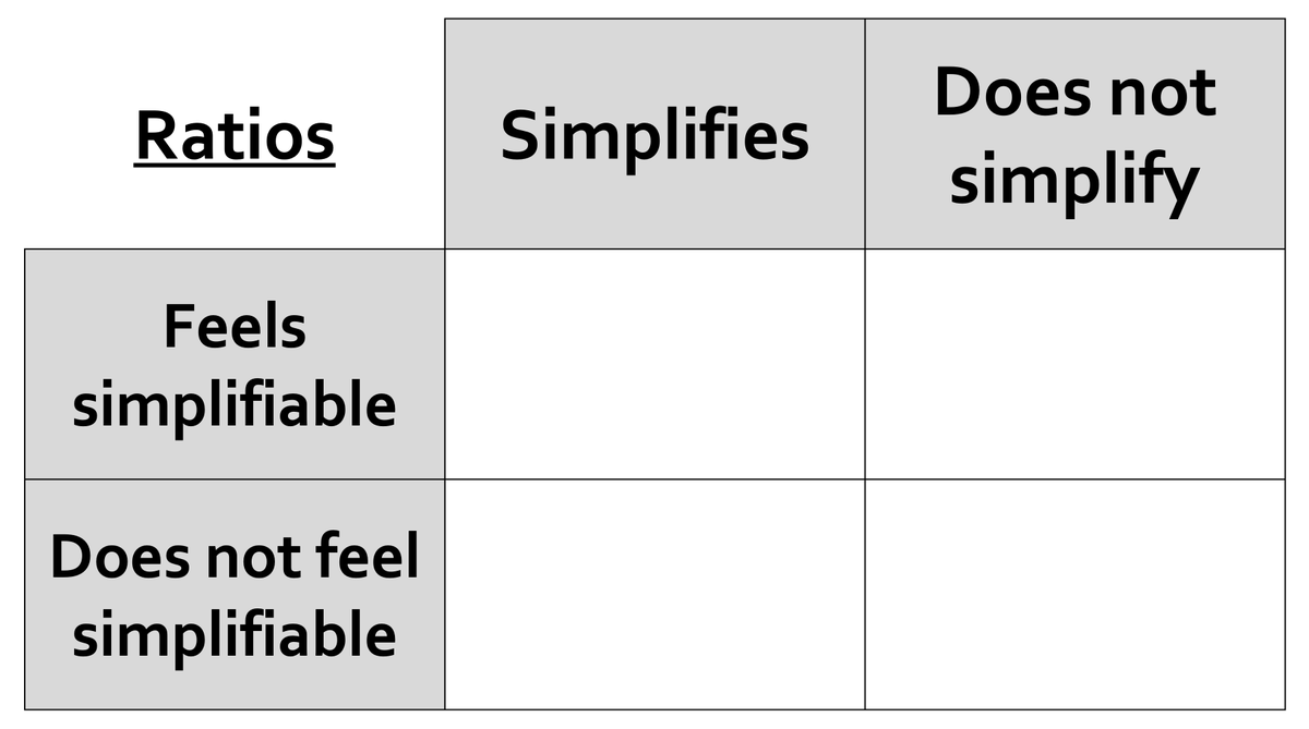 nathanday314's tweet photo. I've been working on some #MathsCarrolls.

What would you put in yours? https://t.co/mhyxha5Srq