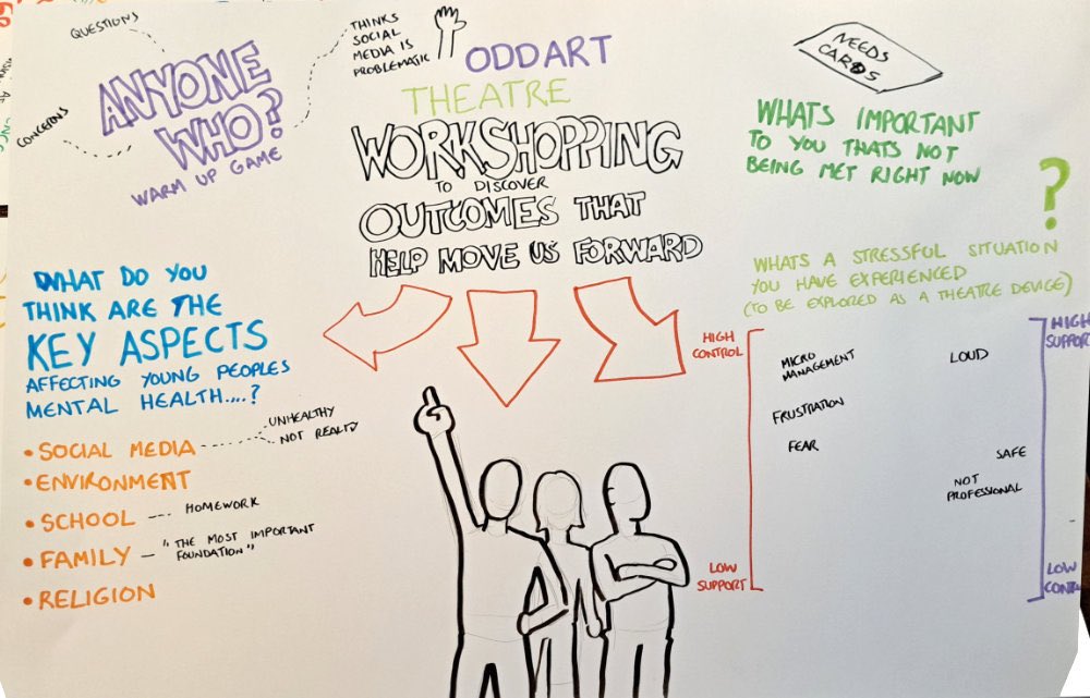 MADE_Mcr's tweet photo. 🥳 We did it! Our first #creativeeducation #symposium event, hosted by our youth voice group the #creativeinfluencers with a whole host of speakers, artists and attendees from across MCR 👀 snapshot of the event #visualminutes by @johncooper_uk Lots more content to follow! 🙏 🙏 https://t.co/YmzNCA5dnQ