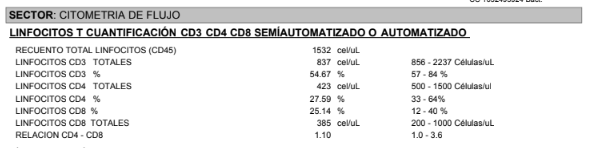 ceropositivoco's tweet photo. #CapsulaVIH | Salieron mis resultados, entiendo que bajaron mis CD4 : al inicio del ARV tenía 522, ahora 6 meses despúes bajó a 423 🫤 (casi 100 celulas). Respecto a la carga viral, "al parecer" ahora si soy indetectable por estar por debajo de 20 copias. 😑 https://t.co/0qStFiiRyC