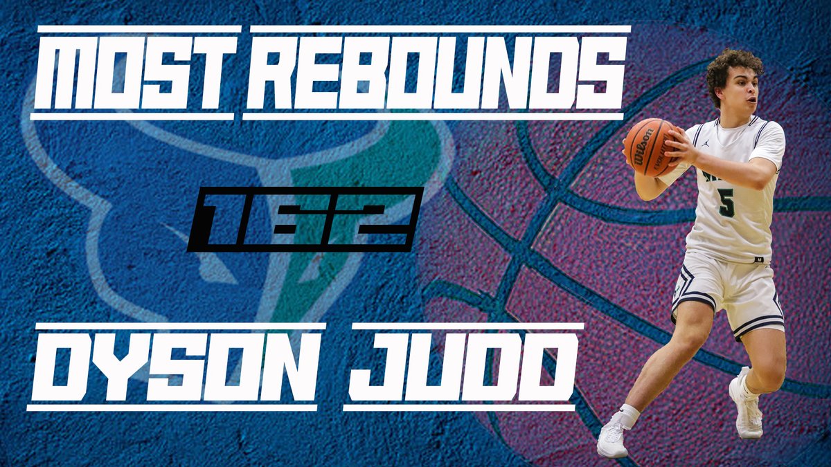 Coach Jon Nettleton (@coachnettleton) on Twitter photo Congrats to <a href="/dysonjudd05/">Dyson Judd</a> for leading r team in rebounds! One of the best offensive rebounding wings in SIC - his ability to tip rebounds out to guards was huge! Major reason 4 our success this season - tough kid - played with a separated shoulder 4 the last 11 games of season! Congrats to <a href="/dysonjudd05/">Dyson Judd</a> for leading r team in rebounds! One of the best offensive rebounding wings in SIC - his ability to tip rebounds out to guards was huge! Major reason 4 our success this season - tough kid - played with a separated shoulder 4 the last 11 games of season!