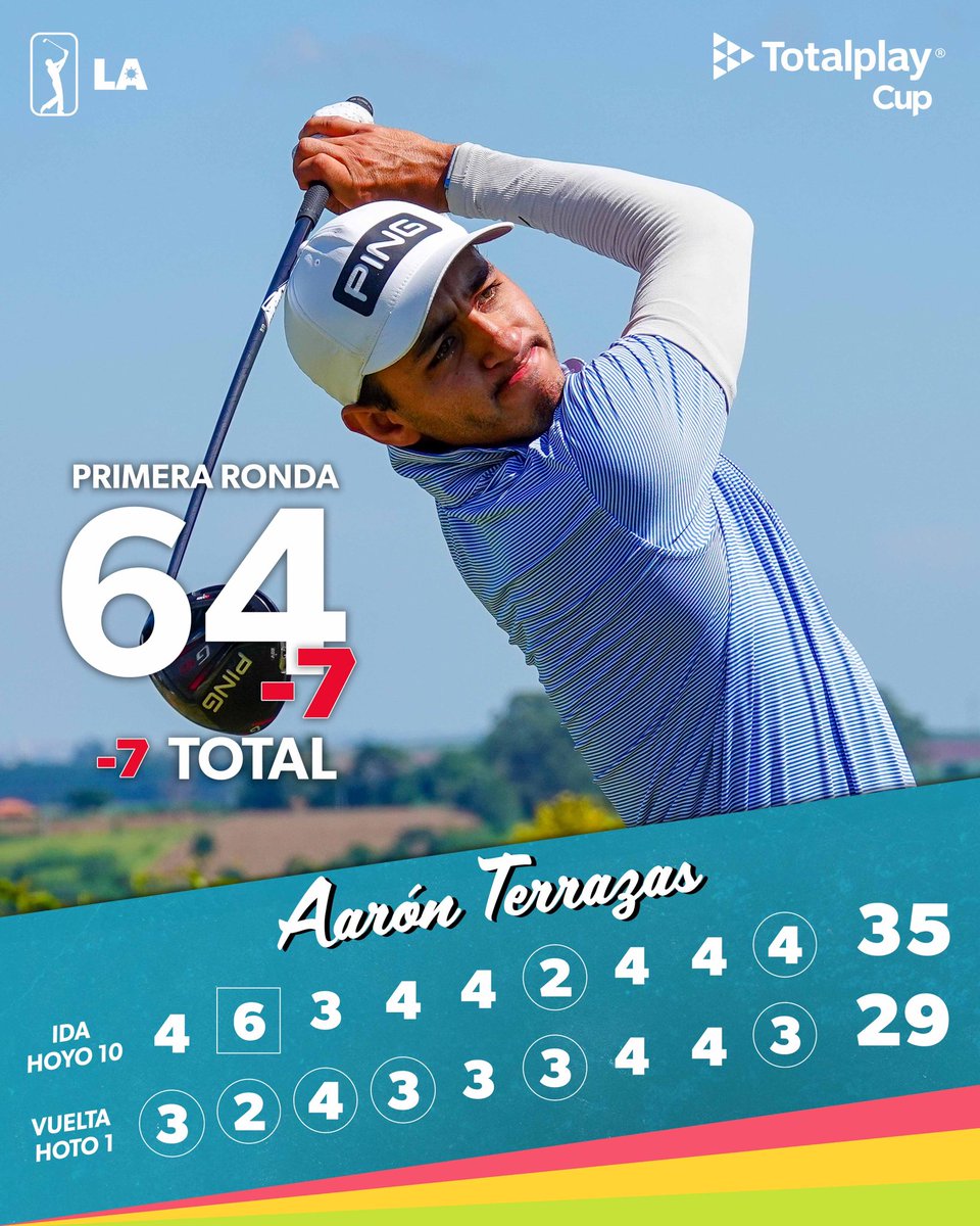 PGATAmericasESP's tweet photo. 6️⃣4️⃣🔥 Con 7 birdies en sus últimos 10 hoyos, Aarón Terrazas marca el paso temprano en el JHSF 68º Aberto do Brasil. #AbertoDoBrasil 🇧🇷
Mexico’s @AaronTMGolf 🇲🇽 fires a 7-under 64 to set the pace early at @FazendaBoaVista. #BrazilOpen https://t.co/GRAhMbEC0Q