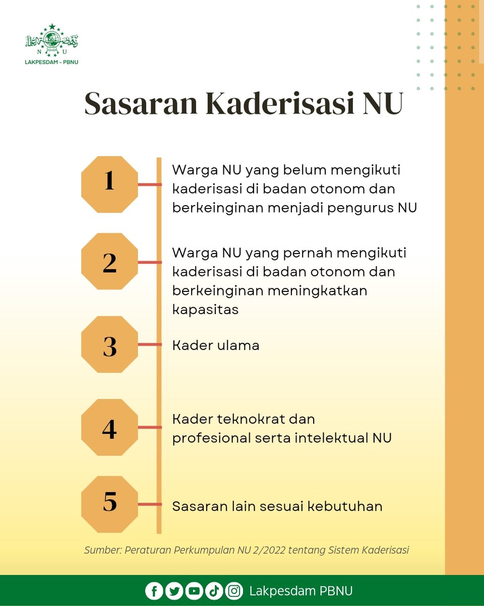 Lakpesdam_PBNU's tweet photo. Dalam Peraturan Perkumpulan NU 2/2022, keputusan Konferensi Besar tanggal 20-22 Mei 2022 diputuskan sasaran kaderisasi NU. https://t.co/PB4nkthdF0