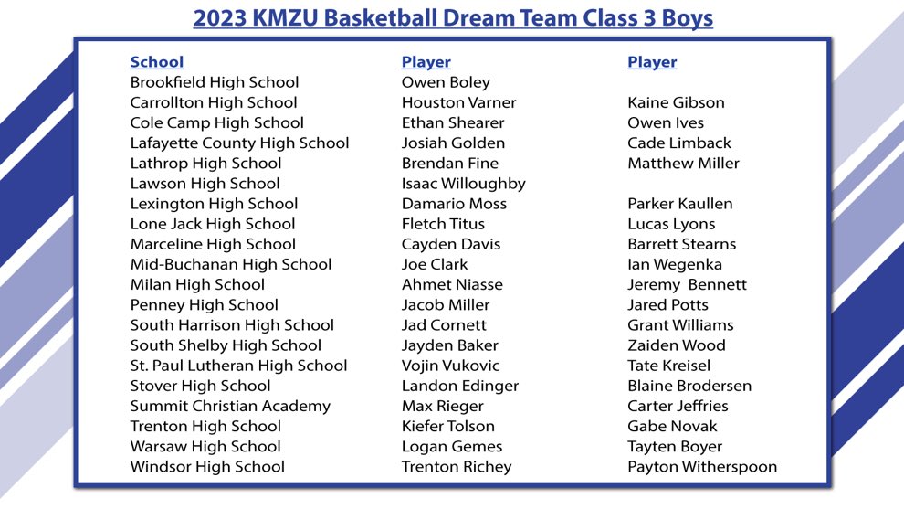 Lone Jack Mules Athletics and Activities tweet media