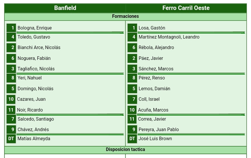 Este Banfield-Ferro de 2013 contó con la presencia de TRES campeones del mundo!!!