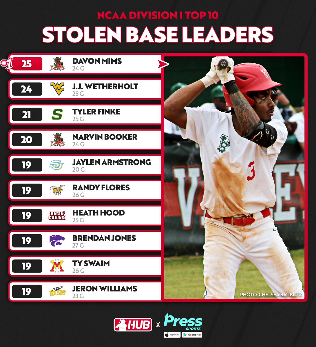 Stolen Base Leaders 2025 Rita Keeley
