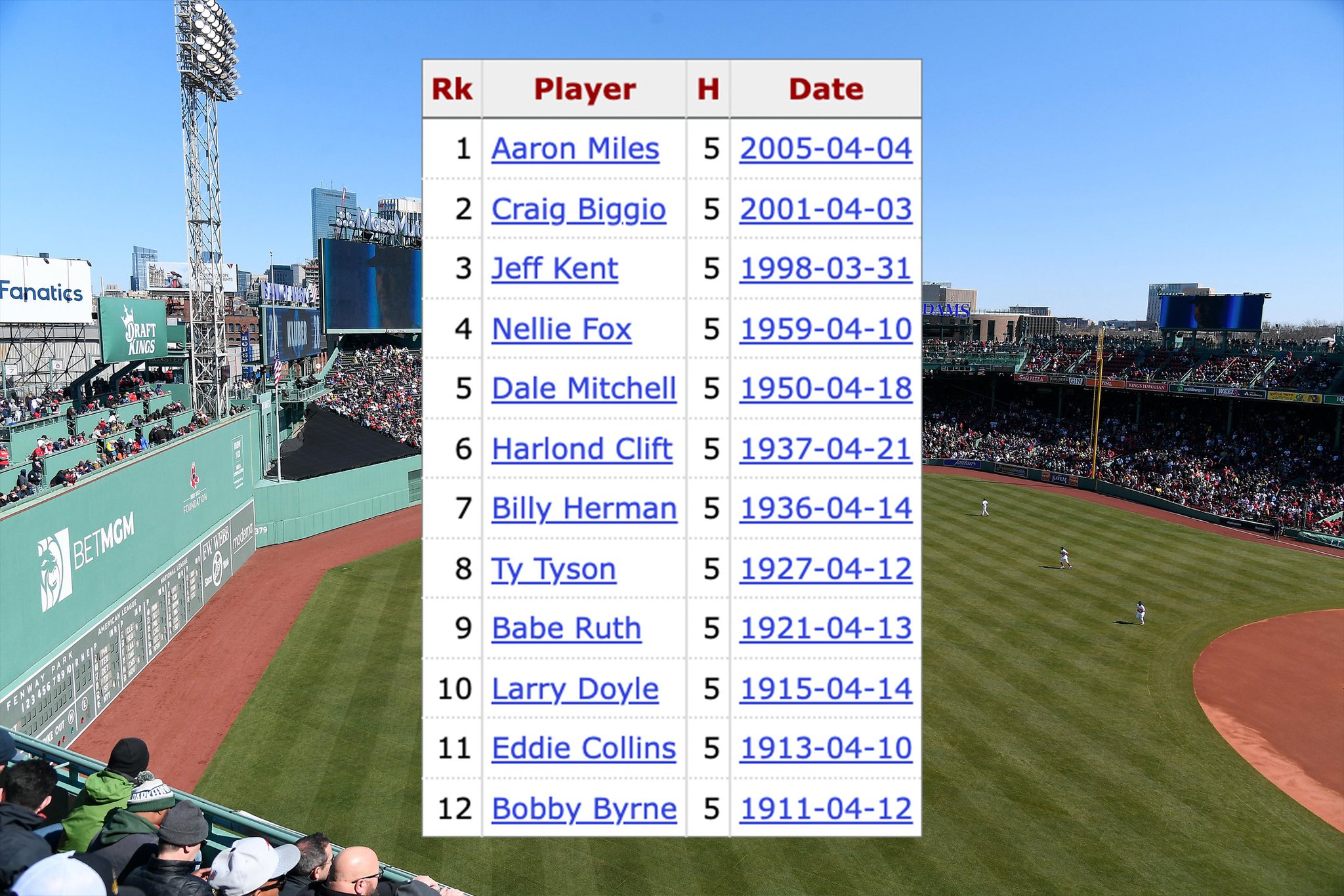 Baseball Reference on Twitter "Adley Rutschman is the 13th player ever