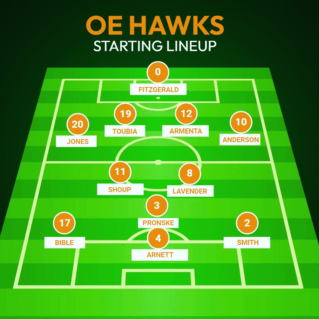 Olathe East Soccer tweet media