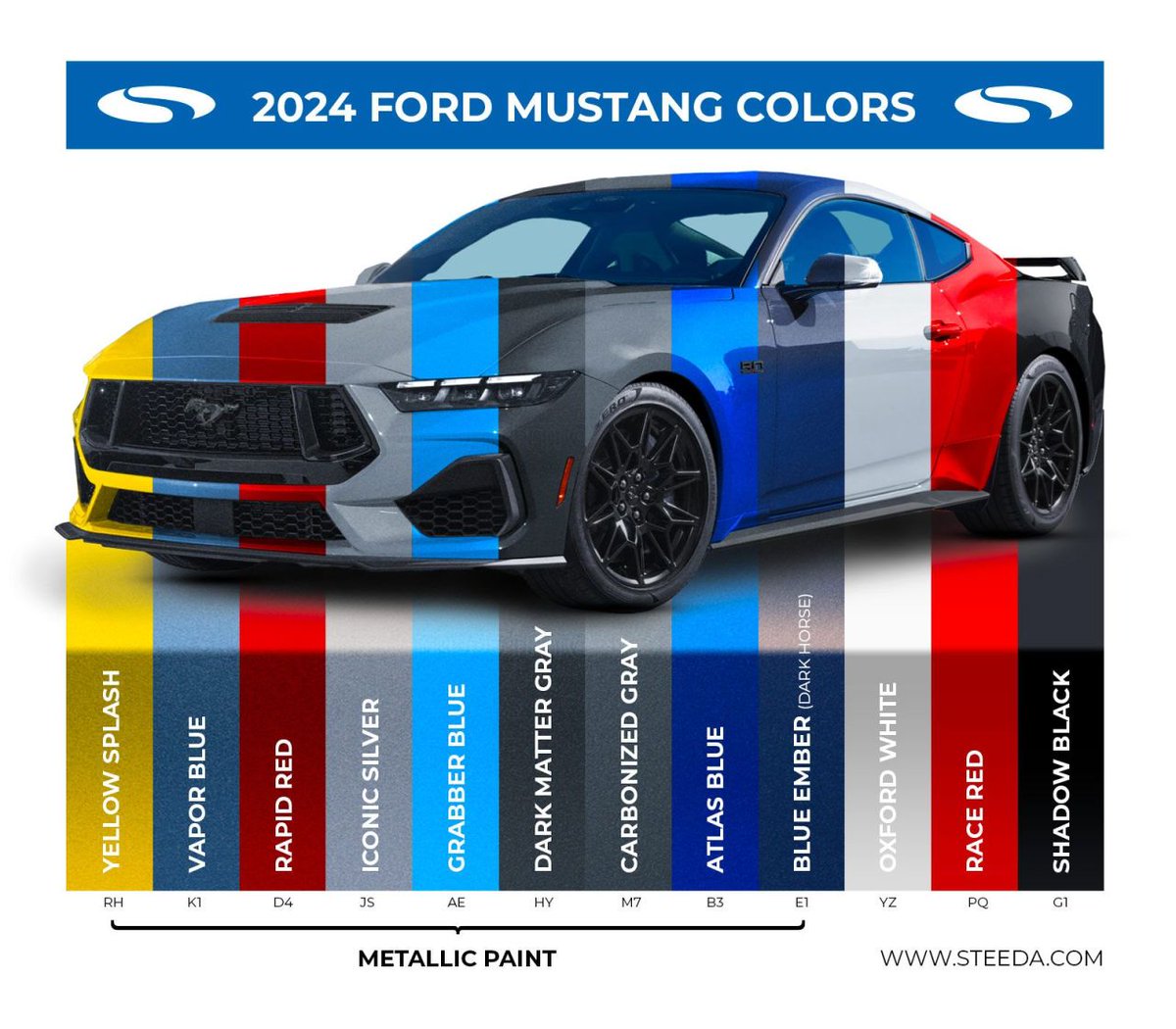 StangBangers's tweet photo. 2024 Ford Mustang Colors ...
#2024FordMustang #YellowSplash #VaporBlue #RapidRed #IconicSilver #GrabberBlue #DarkMatterGray #CarbonizedGray #AtlasBlue #BlueEmber #OxfordWhite #RaceRed #ShadowBlack #Steeda https://t.co/AAjrPnINNe