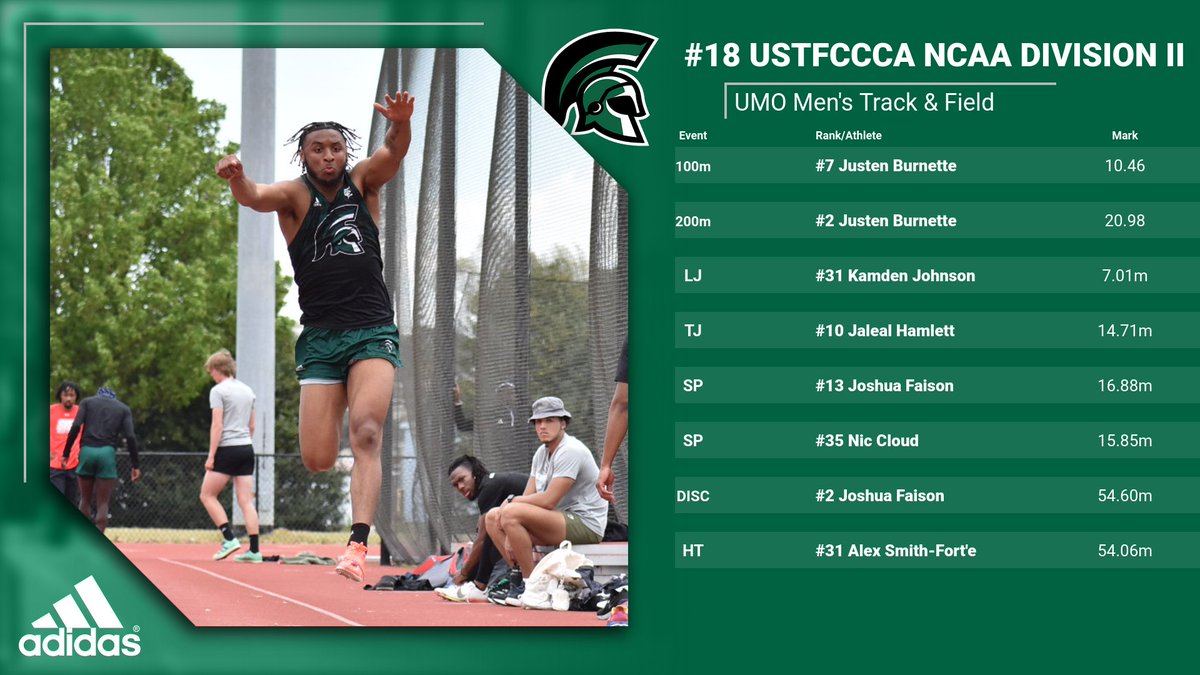 CoachGravesUMO's tweet photo. Good start for the squads! Back to work.🤺

#trojansports #ustfccca #ncaadii #umoxctf #confcarolinas https://t.co/XL8abS76vx
