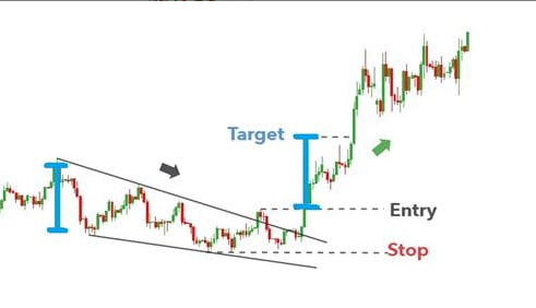darphanne's tweet photo. @e8funding There were 2 major areas and I prepared 3 setups using 1 intermediate resistance point. There is a return potential of about 9 r in total. I opened 2 long positions and did not open the risky short position .++
The rest of the text is in the 4th image.!!! https://t.co/OGMAKPCn25