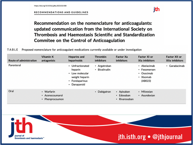 A pleasure to participate in this brief communication updating the recommendation on nomenclature for anticoagulants led by <a href="/GBarnesMD/">Geoff Barnes</a>

jthjournal.org/article/S1538-… 

<a href="/renee_eslick/">Renee Eslick</a>, <a href="/joythitac/">Thita Joy Chiasakul</a>,
<a href="/LanaCastellucci/">Lana Castellucci</a>, <a href="/CukerMd/">Adam Cuker MD, MS</a>