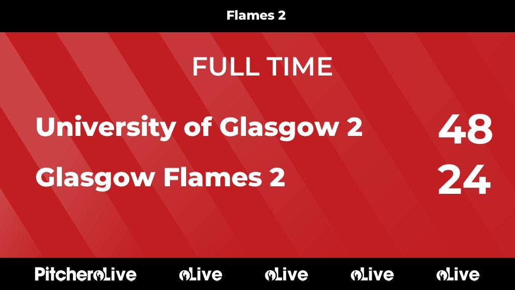 glasgow_nc's tweet photo. FULL TIME: University of Glasgow 2 48 - 24 Glasgow Flames 2
#UNIGLA #Pitchero
https://t.co/Gl9HMTpaGn https://t.co/4FSd2gY5Z7