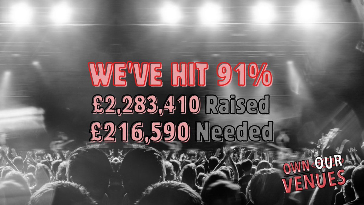 musicvenuetrust's tweet photo. Wow 91% !!!
It’s now or never to get those investments and donations in before the campaign closes at midnight:

https://t.co/WfXsIeskWA https://t.co/ec0zAQtAa7