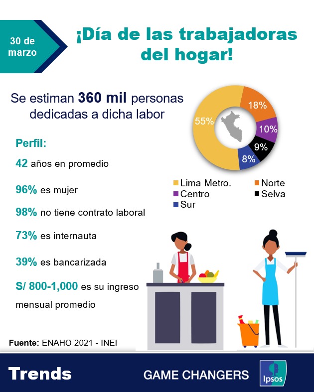 Ipsos Perú tweet media