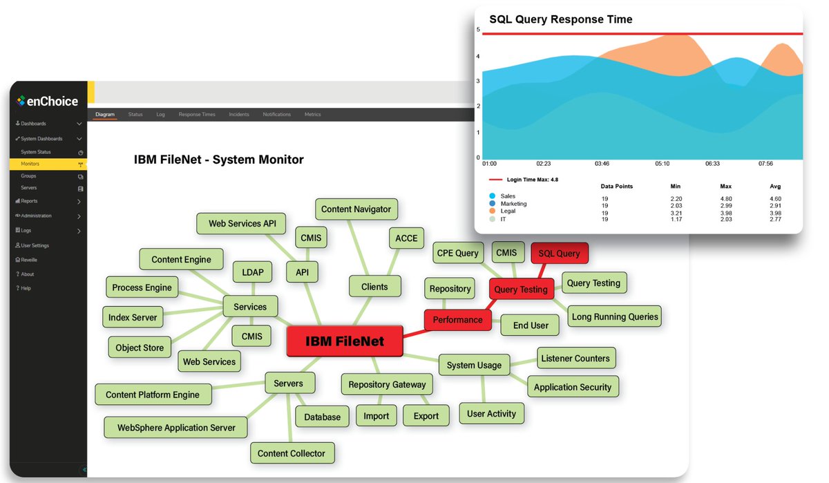 enchoice's tweet image. Join our demo on Thursday, April 13th @ 2:30PM ET and learn how to easily gain a complete view of your #FileNet environment including user and system performance analytics, reporting, and dashboards! 🔗cutt.ly/e41s7YK
#IBM #IBMFileNet #FileNetP8