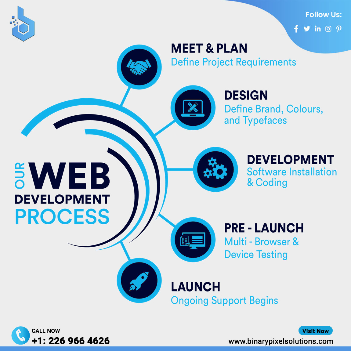 binarypixel_'s tweet image. Crafting Digital Experiences with Our Tailored Web Development Process

➡Get in touch with us for more information: binarypixelsolutions.com/web-solutions

#BinaryPixel #BinaryPixelSolutions
#websitedevelopment #webdesign #websitedesign #UI #UX #webprocess #OnlineBrand #Canada #Toronto