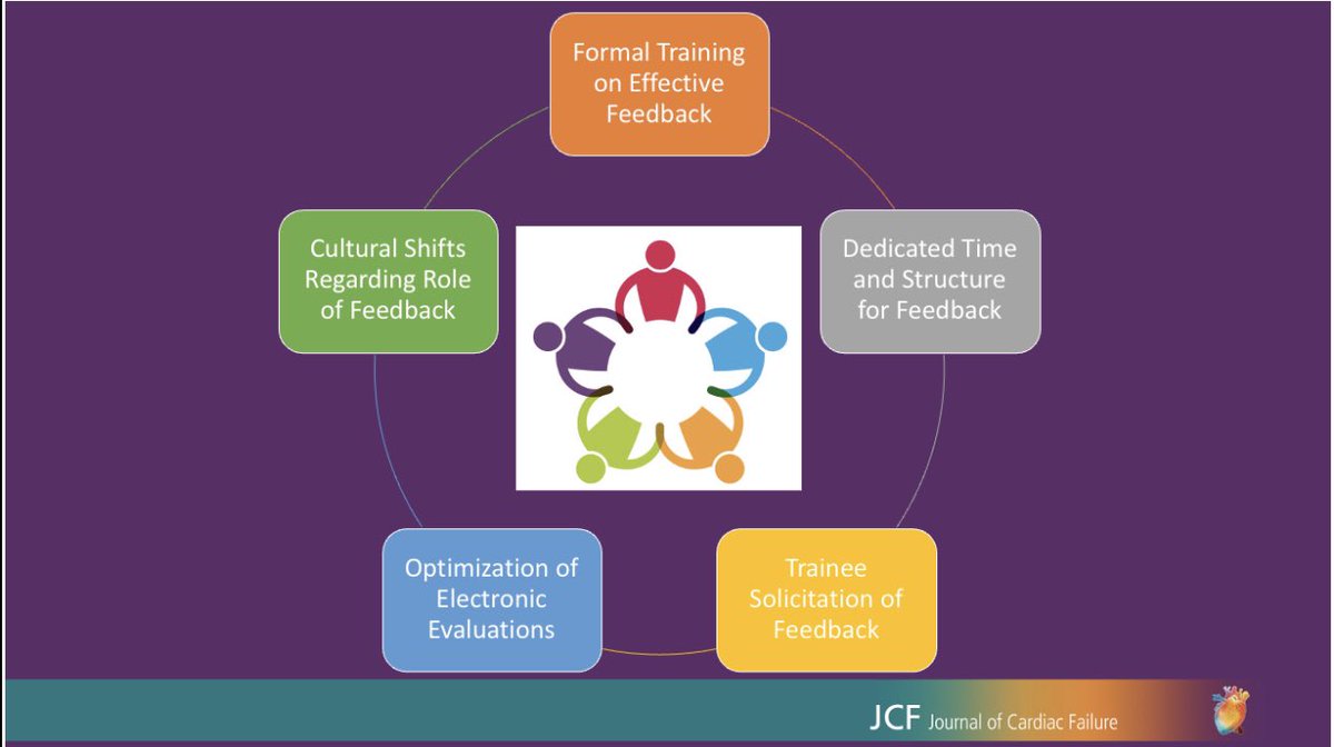 dranulala's tweet image. As March comes to a close, #WeveBeenThinking about delivering #ConstructiveFeedback to trainees &amp;amp; colleagues @JCardFail… #FunctionNotFailure docs can lead… 👀 it out &amp;amp; let us know your thoughts 🙏🏽 What works? What doesn’t? 
@robmentz @CardioNerds @HFSA 

onlinejcf.com/article/S1071-…