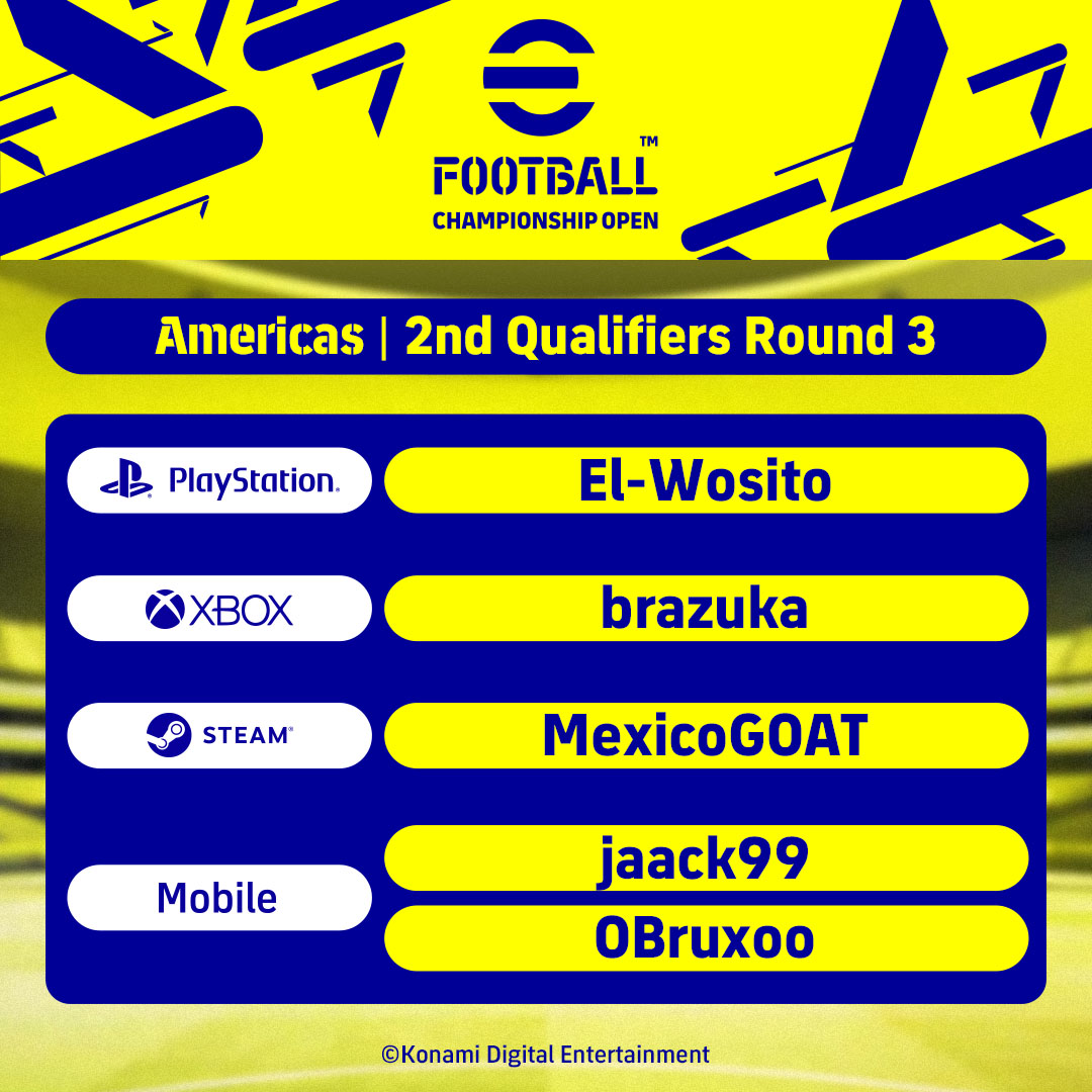 #eFootballChampionshipOpen 2023 2nd Qualifiers Round 3 Winners 🥇

Here are the fierce competitors who made it to the next stage!

"3rd Qualifiers Round 1" are live and 🔥

Take part and aim for a berth into the World Finals!⚽️🎮

efootballpro.konami.net/open/overview/…

#eFootball