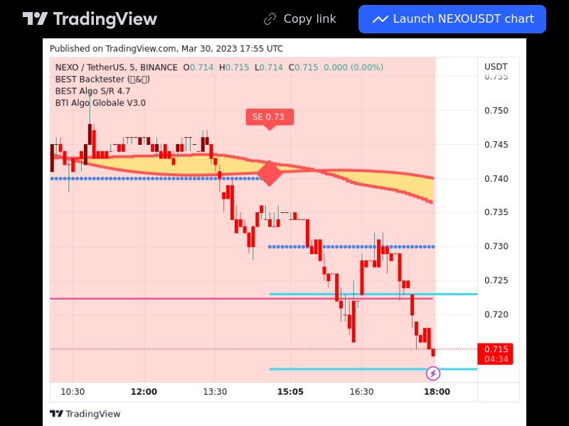 TradingView trade NEXO 5 minutes
