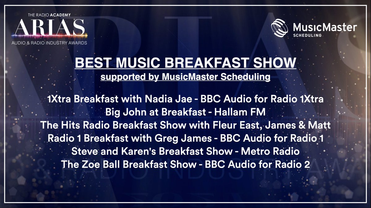 NOMINEES FOR BEST MUSIC BREAKFAST SHOW:

<a href="/1Xtra/">BBC Radio 1Xtra</a> Breakfast with Nadia Jae
Big John at Breakfast <a href="/hallamfm/">Hallam FM Memories</a>
<a href="/hitsradiouk/">Hits Radio</a> Breakfast Show with Fleur East, James &amp; Matt
<a href="/BBCR1/">BBC Radio 1</a> Breakfast with Greg James
Steve and Karen's Breakfast Show <a href="/TheSandK/">Steve & Karen</a>
The Zoe Ball Breakfast Show @BBCradio2