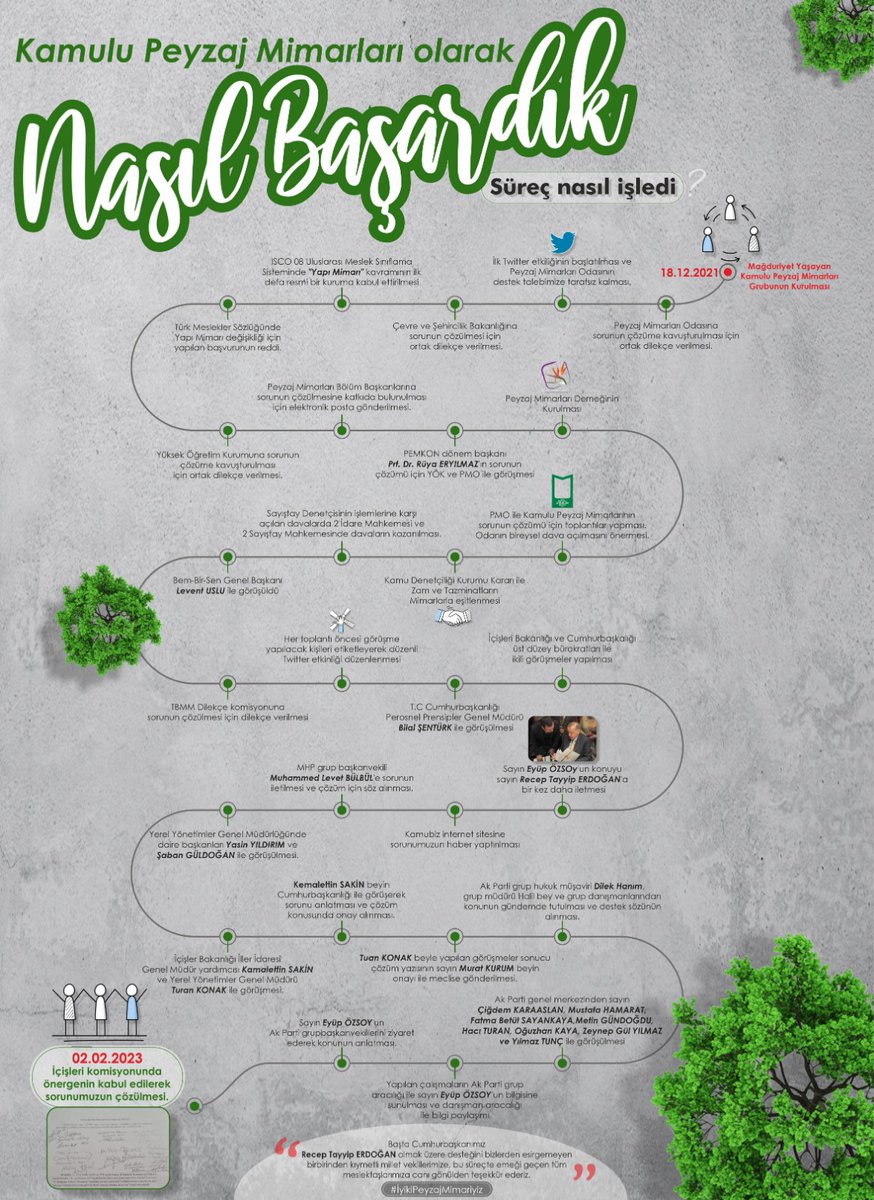Kamuda çalışan peyzaj mimarları haklarına kavuştu, bu süreçte başta sayın vekilimiz <a href="/eyupozsoymv/">Eyüp Özsoy 🇹🇷</a> ve emeği geçen herkese teşekkür ederiz 🌸🙏