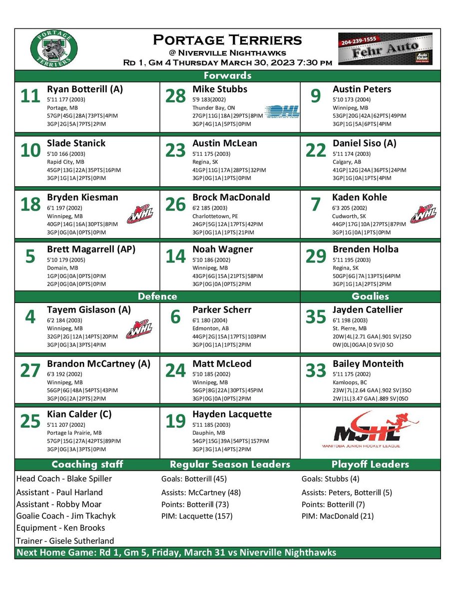 PortageTerriers's tweet photo. The Portage Terriers are back on the road tonight for Game 4 against the Niverville Nighthawks! The Terriers lead the series 2-1. The game will be broadcast on CFRY and https://t.co/kJtbCB2veo! Here is the #FehrAuto starting lineup! #MJHLTerriers #Terrierplayoffs https://t.co/Ket4pKTSFE