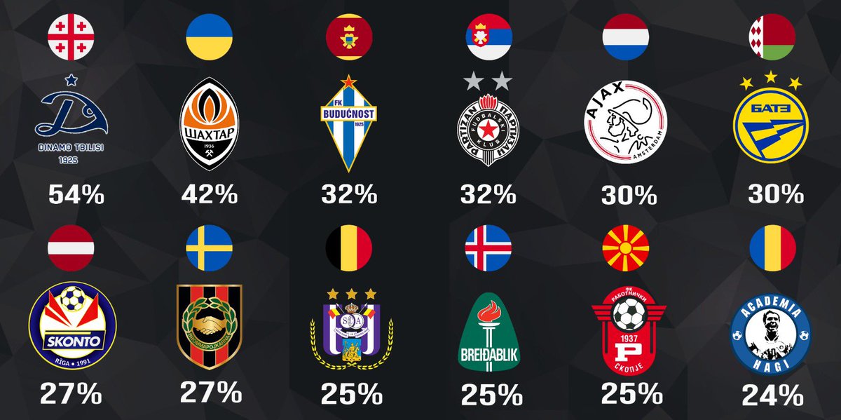 Mikha Gabechava on Twitter "Which academies (or youth systems) in