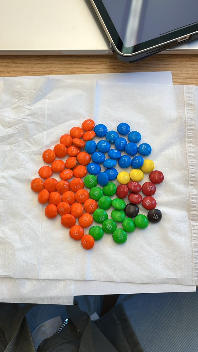 mia_stats's tweet photo. pie of m&m’s #math530 https://t.co/MveiFTGUbC