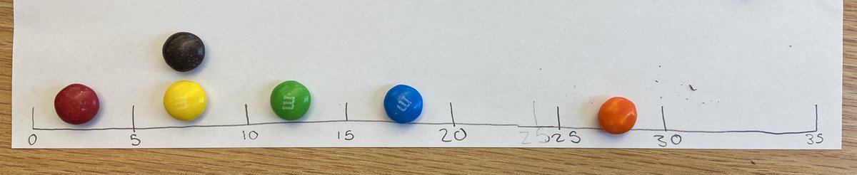 kaiahstats's tweet photo. #math530
sorry to all of the non-orange m&ms fans 😢 https://t.co/bn1NgI8V6L