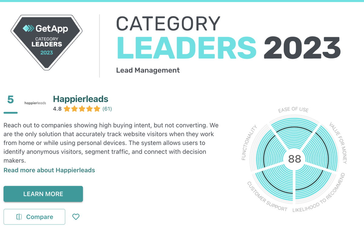 happierleads's tweet photo. Thank you to all our 3k paid customers for honoring Happierleads as a leading company in the Lead Management category for 2023. 

Yes, we have built all the systems as one single and easy tool. Give it a try at https://t.co/fAlUuPFnx7 for a free 14-day trial. 

#leadgeneration https://t.co/MXJsiFp9Cq