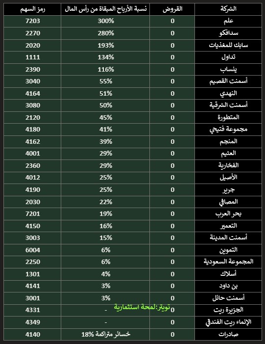 لمحة استثمارية tweet media