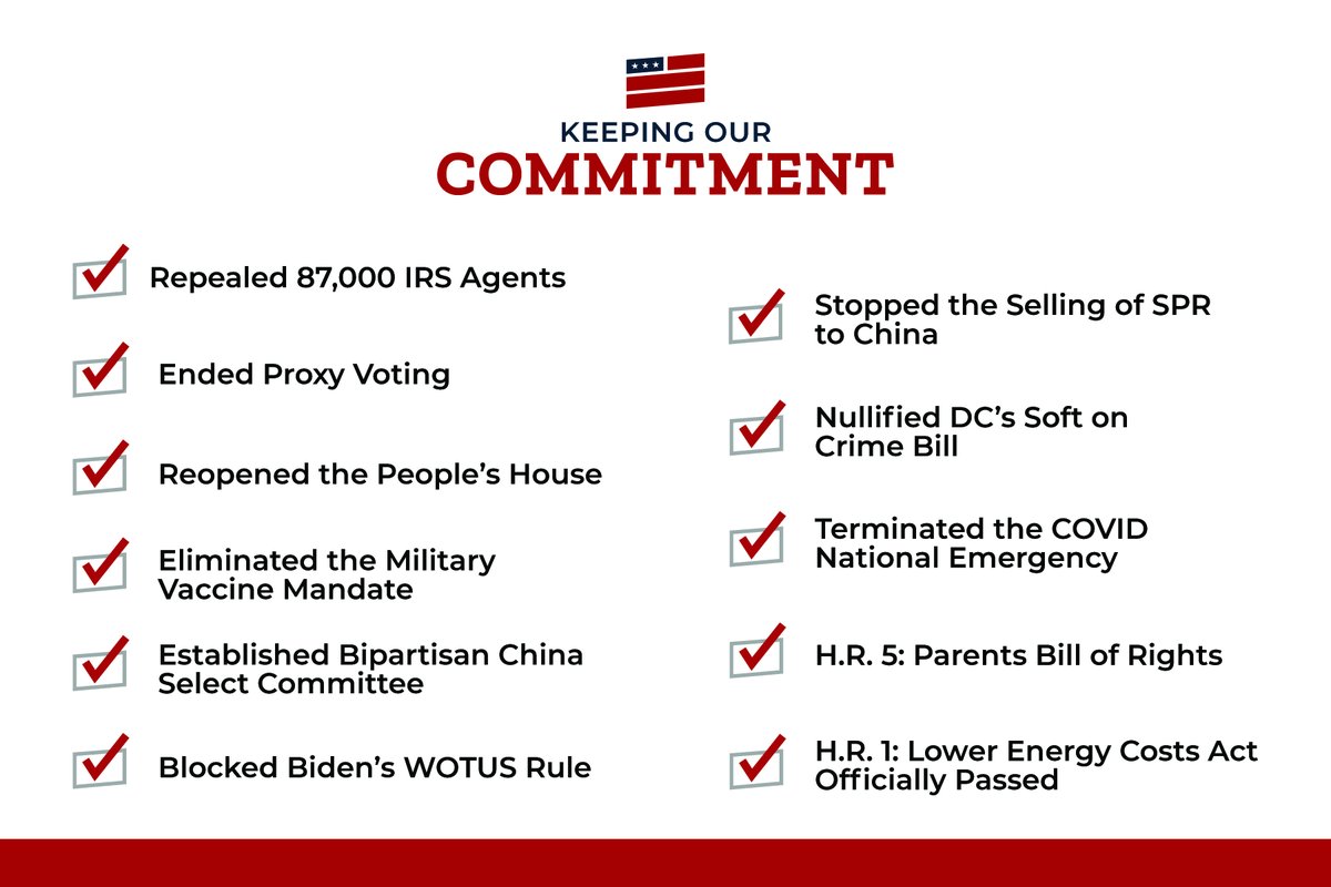 SpeakerMcCarthy's tweet image. House Republicans are keeping our Commitment to America.