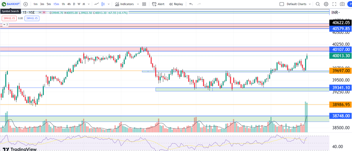 PSTrader9's tweet photo. #BANKNIFTY 
🔸 Levels on 15 Min TF for 31 MAR 2023

🔸 Telegram channel👇
https://t.co/I8yFIsKYJT  

♻️Retweet for max reach.

#StockMarketindia #SGXNIFTY #stocks #optiontrading #optionbuying #NiftyBank #biftybank #bnf #Nifty #finnifty #intraday #nse #intradaytrading https://t.co/e4azNE1p06