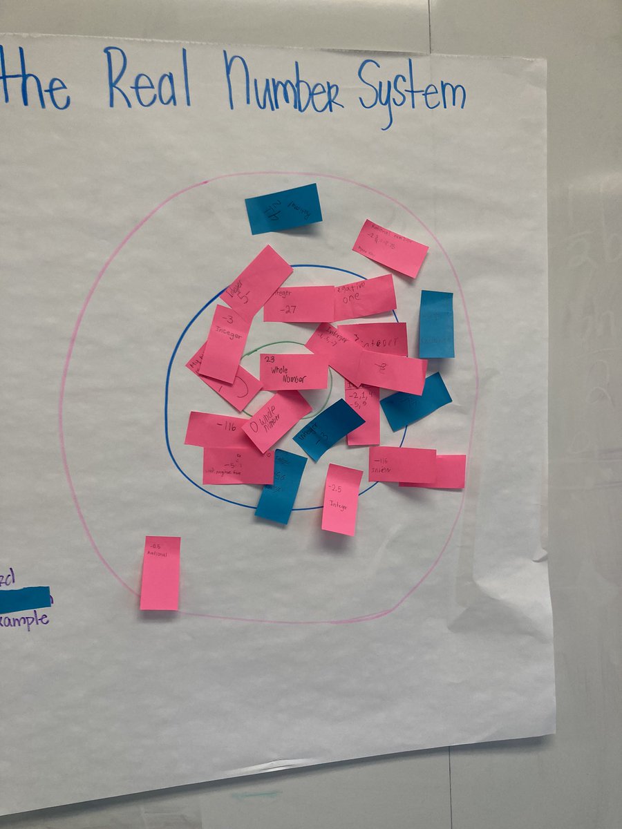 Christina Malone (@cmalone3) on Twitter photo #cisdeslbil
<a href="/friskeyc/">Colleen Friskey</a>
#thinkingmaps
<a href="/CMSWestWrangler/">Coppell Middle School West</a>
language acquisition Unit 1 classifying number vocabulary ‼️ #cisdeslbil
<a href="/friskeyc/">Colleen Friskey</a>
#thinkingmaps
<a href="/CMSWestWrangler/">Coppell Middle School West</a>
language acquisition Unit 1 classifying number vocabulary ‼️