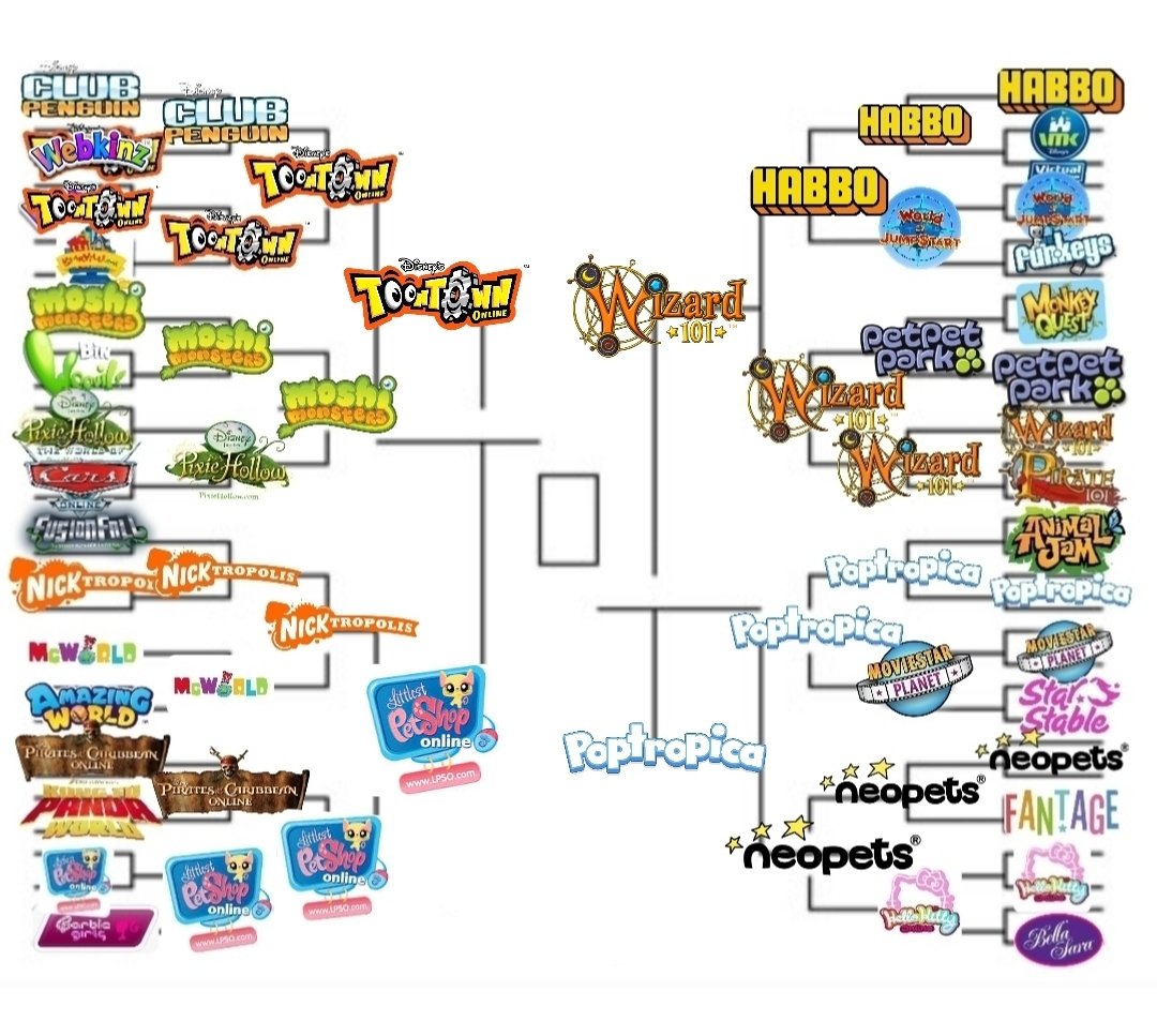 Virtual World History VIRTUAL WORLD TOURNAMENT on Twitter "VIRTUAL