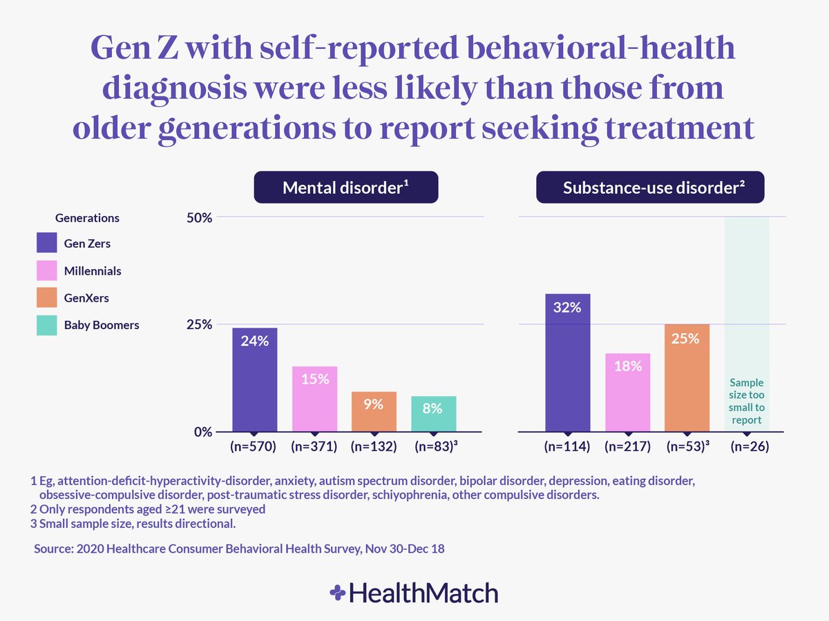 On Twitter Especially Among Gen Z It s Starting To Get on-twitter-especially-among-gen-z-it-s-starting-to-get