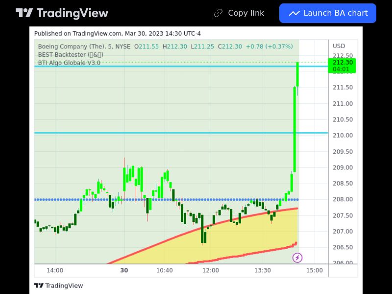 TradingView trade BA 5 minutes