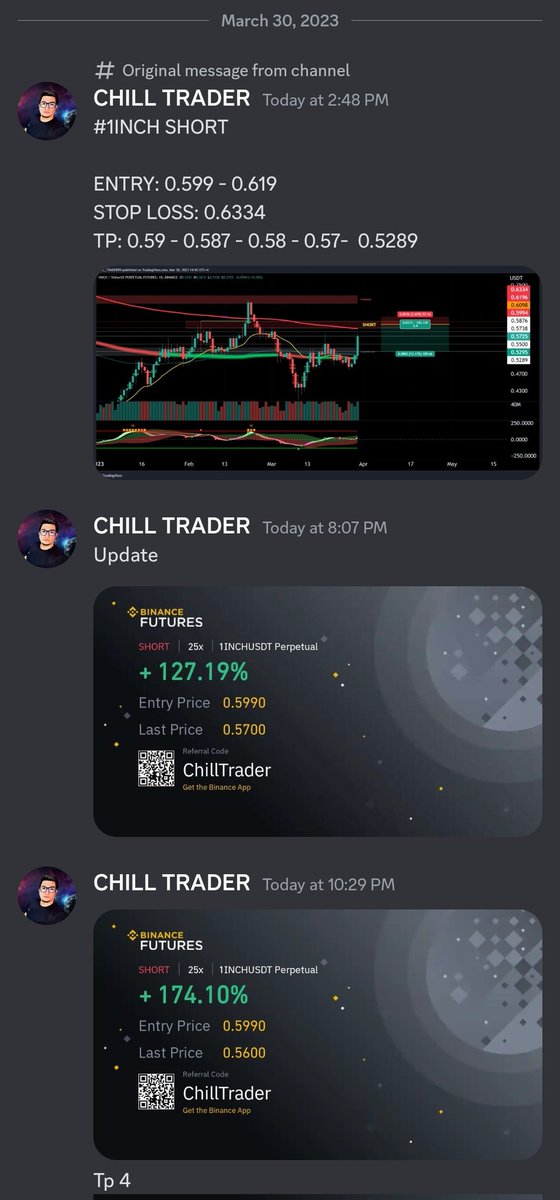 #1inch VIP trade 🎯

Thanks for playing 🤝

Subscribe and don't miss out! 👇
Youtube: bit.ly/3EQ9hCR 

VIP discord.🔥👇🔥
patreon.com/chilltrader

#1inch  #crypto #altcoin #nft #trading