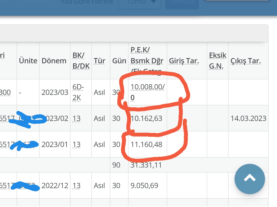 ⭐⭐⭐Yatan prim asgari ücret Eyt de mağdur oldunuz ama bizde emekli olunca mağdur olacağız bu haksızlığın acil giderilmesi gerekir #SGK666KHK