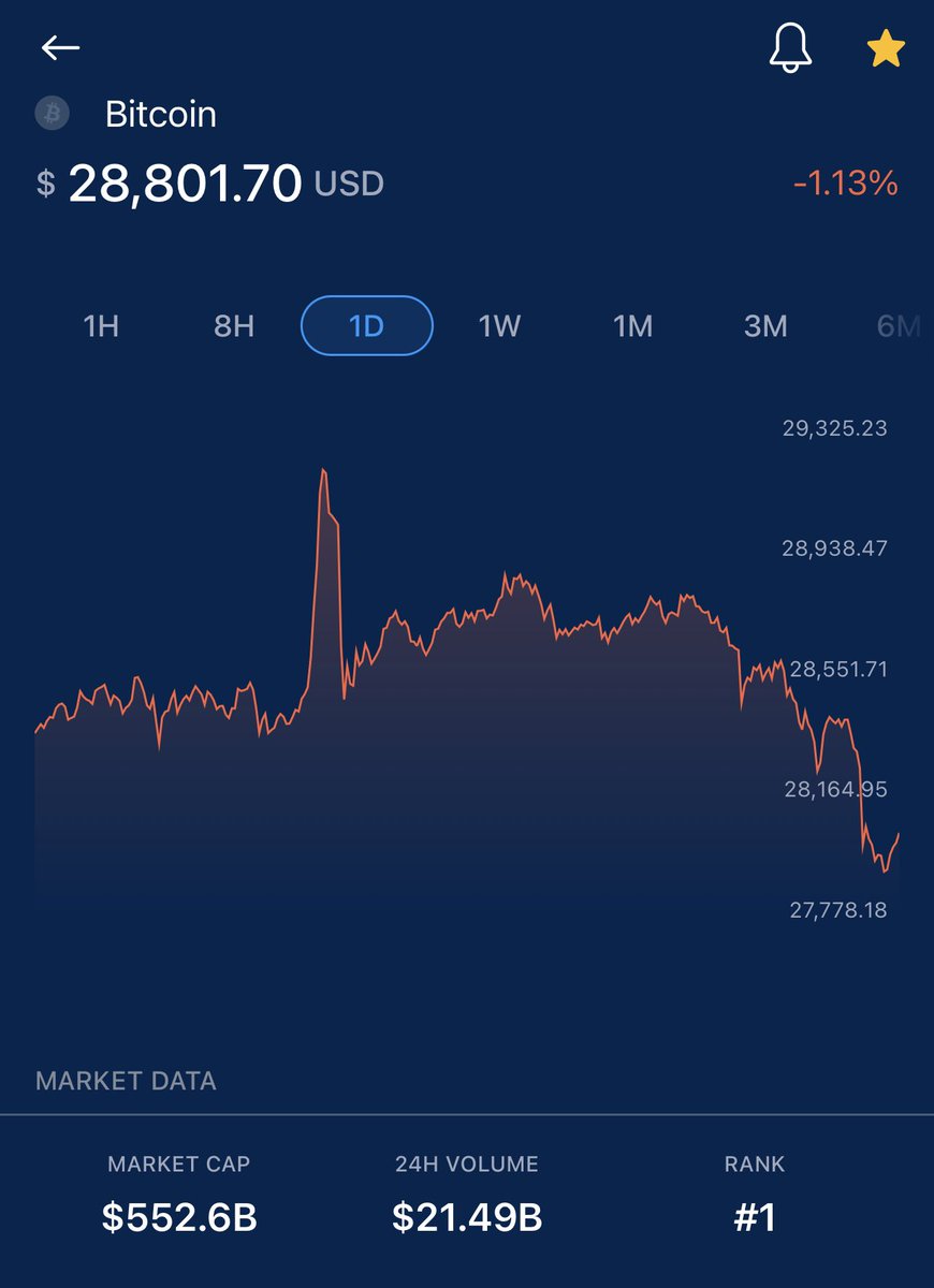 MoneyTreeStonks's tweet photo. @cryptocom how do you guys have the worst graphs of any crypto platform they don’t even match up with the price you display #dobetter https://t.co/MAoWiLJX93