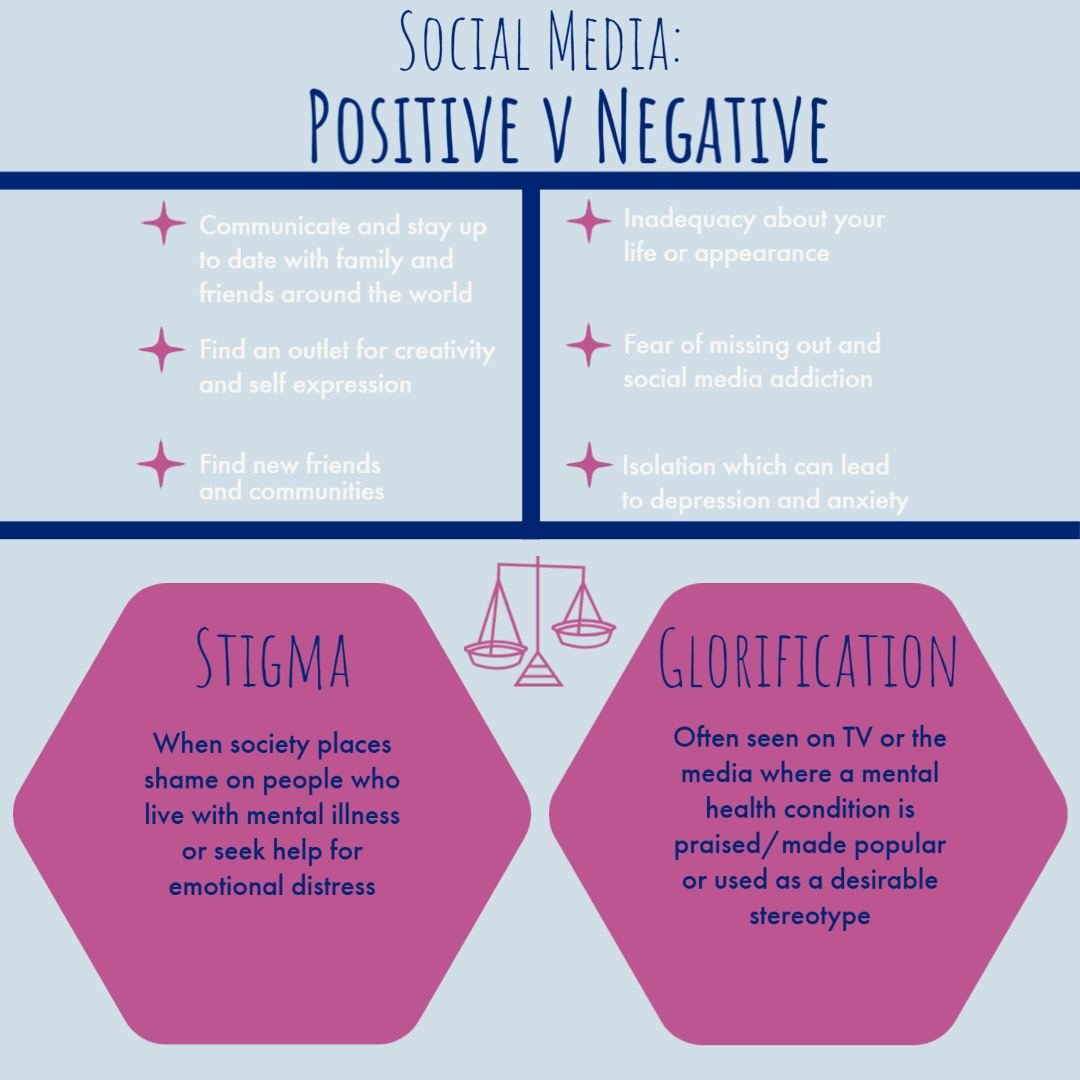 DrakeSNPhA's tweet photo. Mental health stigmatization has come a long way, but is it going in the wrong direction? Check out this infographic of social media and the damage it can have on mental health #mentalhealth #socialmedia  #FlipTheSCRIPT #SNPhA @SNPhAMH https://t.co/vRTWNChDUG