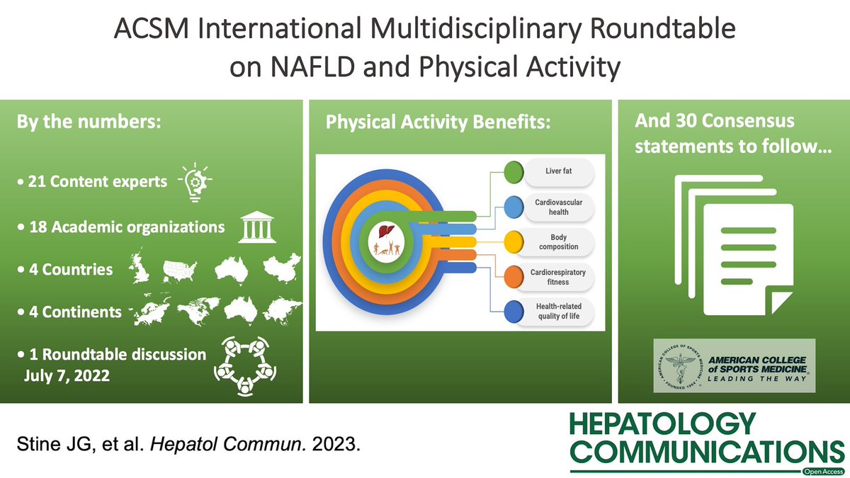 📑 @ACSMNews Proceedings Paper from the inaugural International Multidisciplinary Roundtable on #NAFLD and physical activity is out now! ⭐️Summarizes the latest evidence and identifies future research directions and knowledge gaps!! #LiverTwitter journals.lww.com/hepcomm/Fullte…